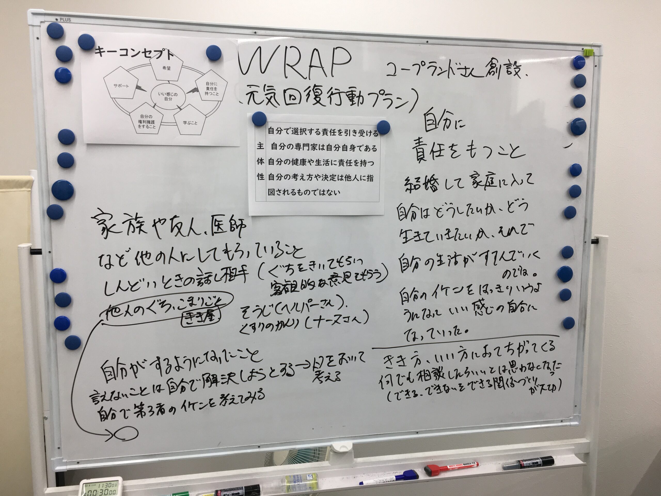 WRAPの話し合いの内容
