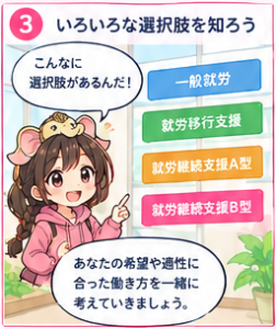 いろいろな選択肢を知ろう！